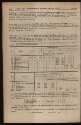 Verordnungs-Blatt für Eisenbahnen und Schiffahrt: Veröffentlichungen in Tarif- und Transport-Angelegenheiten 19230817 Seite: 2