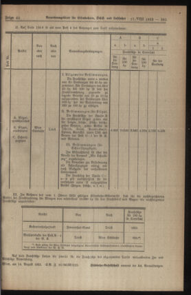 Verordnungs-Blatt für Eisenbahnen und Schiffahrt: Veröffentlichungen in Tarif- und Transport-Angelegenheiten 19230817 Seite: 3