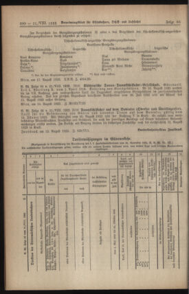 Verordnungs-Blatt für Eisenbahnen und Schiffahrt: Veröffentlichungen in Tarif- und Transport-Angelegenheiten 19230821 Seite: 2