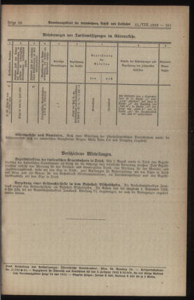 Verordnungs-Blatt für Eisenbahnen und Schiffahrt: Veröffentlichungen in Tarif- und Transport-Angelegenheiten 19230821 Seite: 3