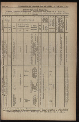 Verordnungs-Blatt für Eisenbahnen und Schiffahrt: Veröffentlichungen in Tarif- und Transport-Angelegenheiten 19230824 Seite: 3