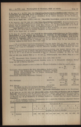 Verordnungs-Blatt für Eisenbahnen und Schiffahrt: Veröffentlichungen in Tarif- und Transport-Angelegenheiten 19230828 Seite: 2