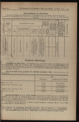 Verordnungs-Blatt für Eisenbahnen und Schiffahrt: Veröffentlichungen in Tarif- und Transport-Angelegenheiten 19230828 Seite: 5