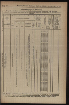 Verordnungs-Blatt für Eisenbahnen und Schiffahrt: Veröffentlichungen in Tarif- und Transport-Angelegenheiten 19230831 Seite: 3