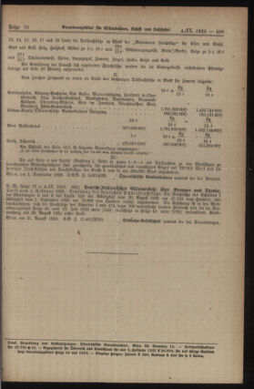 Verordnungs-Blatt für Eisenbahnen und Schiffahrt: Veröffentlichungen in Tarif- und Transport-Angelegenheiten 19230904 Seite: 3