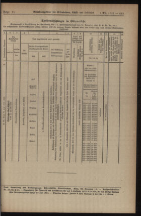 Verordnungs-Blatt für Eisenbahnen und Schiffahrt: Veröffentlichungen in Tarif- und Transport-Angelegenheiten 19230907 Seite: 3