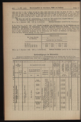 Verordnungs-Blatt für Eisenbahnen und Schiffahrt: Veröffentlichungen in Tarif- und Transport-Angelegenheiten 19230911 Seite: 2