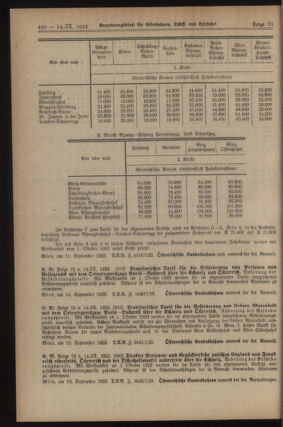 Verordnungs-Blatt für Eisenbahnen und Schiffahrt: Veröffentlichungen in Tarif- und Transport-Angelegenheiten 19230914 Seite: 2