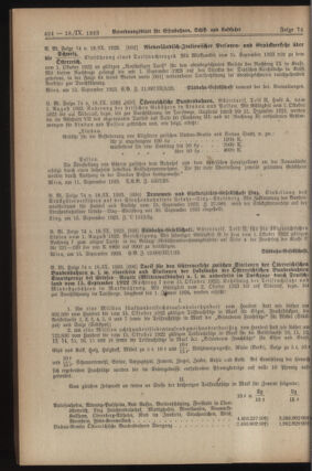 Verordnungs-Blatt für Eisenbahnen und Schiffahrt: Veröffentlichungen in Tarif- und Transport-Angelegenheiten 19230918 Seite: 2