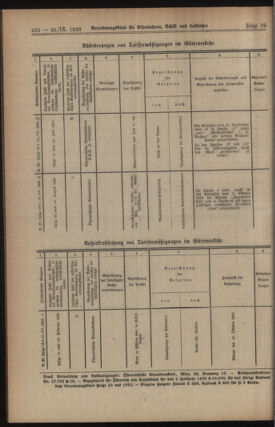 Verordnungs-Blatt für Eisenbahnen und Schiffahrt: Veröffentlichungen in Tarif- und Transport-Angelegenheiten 19230925 Seite: 4