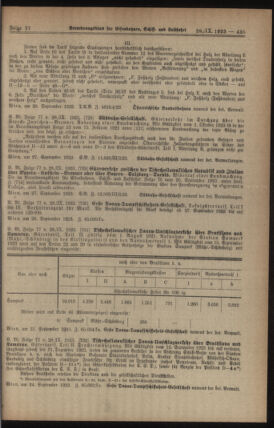 Verordnungs-Blatt für Eisenbahnen und Schiffahrt: Veröffentlichungen in Tarif- und Transport-Angelegenheiten 19230928 Seite: 3