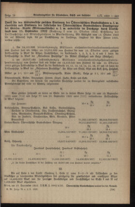 Verordnungs-Blatt für Eisenbahnen und Schiffahrt: Veröffentlichungen in Tarif- und Transport-Angelegenheiten 19231002 Seite: 5