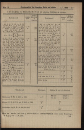 Verordnungs-Blatt für Eisenbahnen und Schiffahrt: Veröffentlichungen in Tarif- und Transport-Angelegenheiten 19231002 Seite: 9