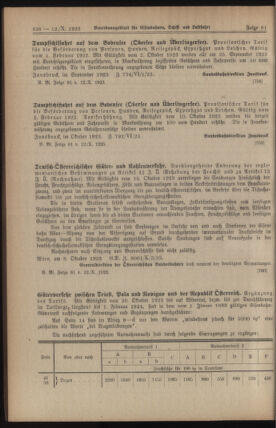 Verordnungs-Blatt für Eisenbahnen und Schiffahrt: Veröffentlichungen in Tarif- und Transport-Angelegenheiten 19231012 Seite: 2