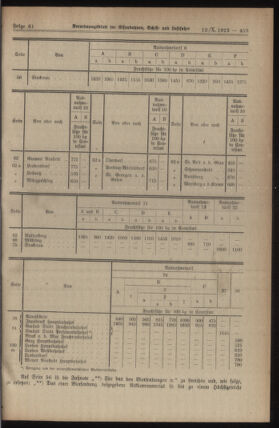 Verordnungs-Blatt für Eisenbahnen und Schiffahrt: Veröffentlichungen in Tarif- und Transport-Angelegenheiten 19231012 Seite: 3