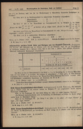 Verordnungs-Blatt für Eisenbahnen und Schiffahrt: Veröffentlichungen in Tarif- und Transport-Angelegenheiten 19231012 Seite: 4