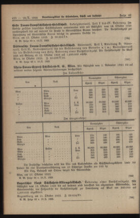 Verordnungs-Blatt für Eisenbahnen und Schiffahrt: Veröffentlichungen in Tarif- und Transport-Angelegenheiten 19231019 Seite: 4