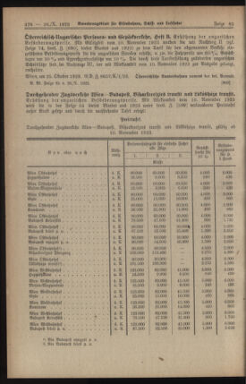 Verordnungs-Blatt für Eisenbahnen und Schiffahrt: Veröffentlichungen in Tarif- und Transport-Angelegenheiten 19231026 Seite: 2