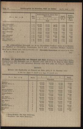 Verordnungs-Blatt für Eisenbahnen und Schiffahrt: Veröffentlichungen in Tarif- und Transport-Angelegenheiten 19231026 Seite: 3