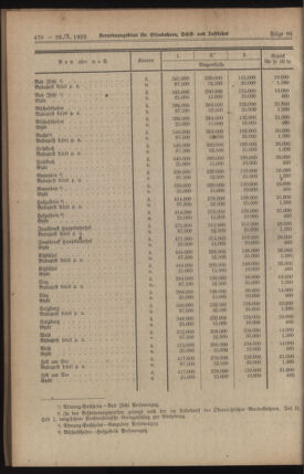 Verordnungs-Blatt für Eisenbahnen und Schiffahrt: Veröffentlichungen in Tarif- und Transport-Angelegenheiten 19231026 Seite: 4