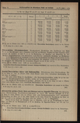 Verordnungs-Blatt für Eisenbahnen und Schiffahrt: Veröffentlichungen in Tarif- und Transport-Angelegenheiten 19231026 Seite: 5