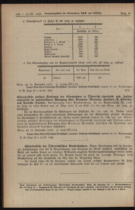 Verordnungs-Blatt für Eisenbahnen und Schiffahrt: Veröffentlichungen in Tarif- und Transport-Angelegenheiten 19231123 Seite: 2