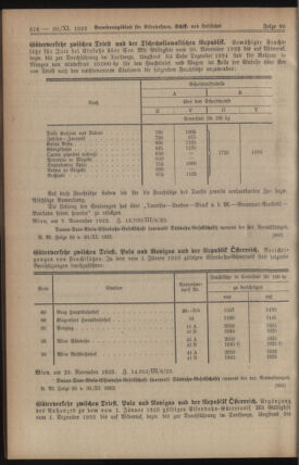 Verordnungs-Blatt für Eisenbahnen und Schiffahrt: Veröffentlichungen in Tarif- und Transport-Angelegenheiten 19231130 Seite: 2