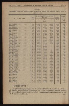 Verordnungs-Blatt für Eisenbahnen und Schiffahrt: Veröffentlichungen in Tarif- und Transport-Angelegenheiten 19231214 Seite: 6