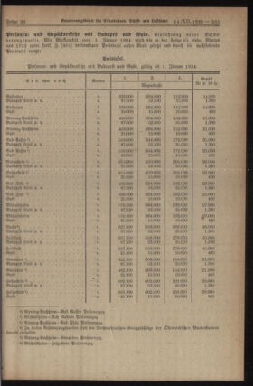 Verordnungs-Blatt für Eisenbahnen und Schiffahrt: Veröffentlichungen in Tarif- und Transport-Angelegenheiten 19231214 Seite: 7