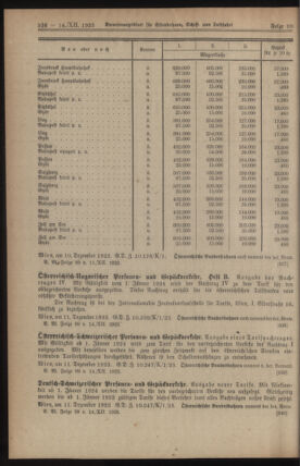 Verordnungs-Blatt für Eisenbahnen und Schiffahrt: Veröffentlichungen in Tarif- und Transport-Angelegenheiten 19231214 Seite: 8