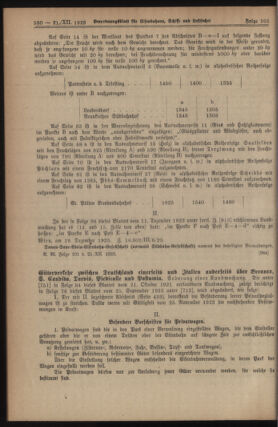 Verordnungs-Blatt für Eisenbahnen und Schiffahrt: Veröffentlichungen in Tarif- und Transport-Angelegenheiten 19231221 Seite: 4