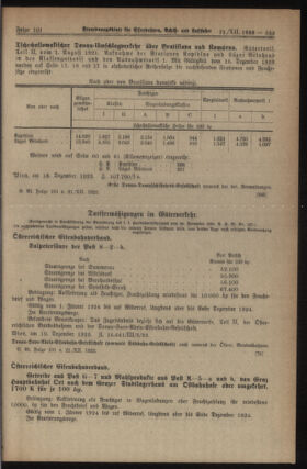 Verordnungs-Blatt für Eisenbahnen und Schiffahrt: Veröffentlichungen in Tarif- und Transport-Angelegenheiten 19231221 Seite: 7