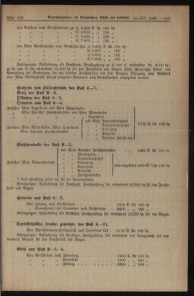 Verordnungs-Blatt für Eisenbahnen und Schiffahrt: Veröffentlichungen in Tarif- und Transport-Angelegenheiten 19231228 Seite: 11