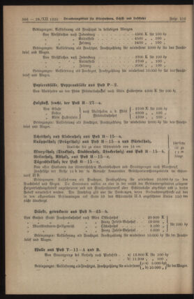 Verordnungs-Blatt für Eisenbahnen und Schiffahrt: Veröffentlichungen in Tarif- und Transport-Angelegenheiten 19231228 Seite: 12