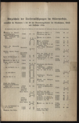 Verordnungs-Blatt für Eisenbahnen und Schiffahrt: Veröffentlichungen in Tarif- und Transport-Angelegenheiten 19231228 Seite: 23