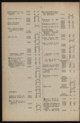 Verordnungs-Blatt für Eisenbahnen und Schiffahrt: Veröffentlichungen in Tarif- und Transport-Angelegenheiten 19231228 Seite: 24