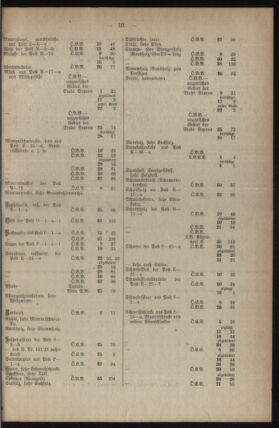 Verordnungs-Blatt für Eisenbahnen und Schiffahrt: Veröffentlichungen in Tarif- und Transport-Angelegenheiten 19231228 Seite: 25