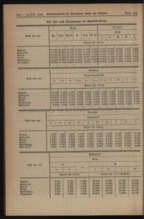 Verordnungs-Blatt für Eisenbahnen und Schiffahrt: Veröffentlichungen in Tarif- und Transport-Angelegenheiten 19231228 Seite: 4