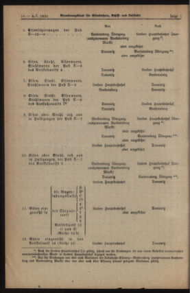 Verordnungs-Blatt für Eisenbahnen und Schiffahrt: Veröffentlichungen in Tarif- und Transport-Angelegenheiten 19240104 Seite: 10