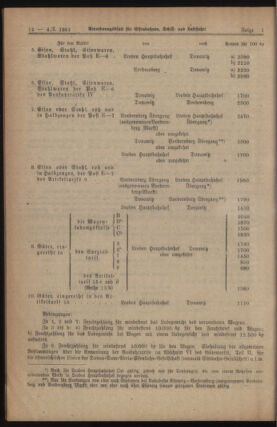 Verordnungs-Blatt für Eisenbahnen und Schiffahrt: Veröffentlichungen in Tarif- und Transport-Angelegenheiten 19240104 Seite: 12