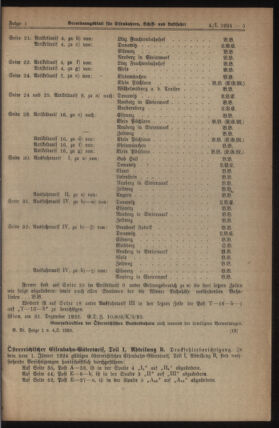 Verordnungs-Blatt für Eisenbahnen und Schiffahrt: Veröffentlichungen in Tarif- und Transport-Angelegenheiten 19240104 Seite: 5