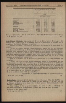 Verordnungs-Blatt für Eisenbahnen und Schiffahrt: Veröffentlichungen in Tarif- und Transport-Angelegenheiten 19240111 Seite: 2