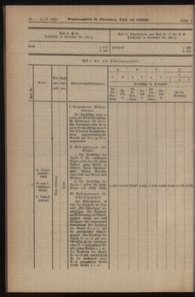 Verordnungs-Blatt für Eisenbahnen und Schiffahrt: Veröffentlichungen in Tarif- und Transport-Angelegenheiten 19240111 Seite: 8