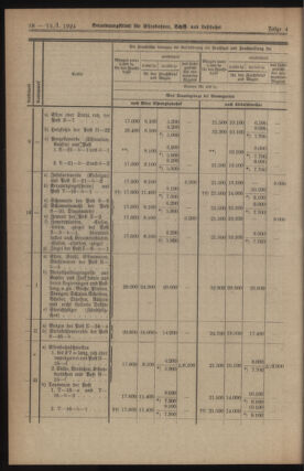 Verordnungs-Blatt für Eisenbahnen und Schiffahrt: Veröffentlichungen in Tarif- und Transport-Angelegenheiten 19240115 Seite: 10