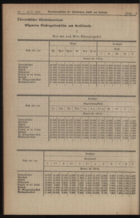 Verordnungs-Blatt für Eisenbahnen und Schiffahrt: Veröffentlichungen in Tarif- und Transport-Angelegenheiten 19240115 Seite: 12