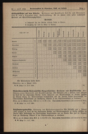 Verordnungs-Blatt für Eisenbahnen und Schiffahrt: Veröffentlichungen in Tarif- und Transport-Angelegenheiten 19240115 Seite: 2