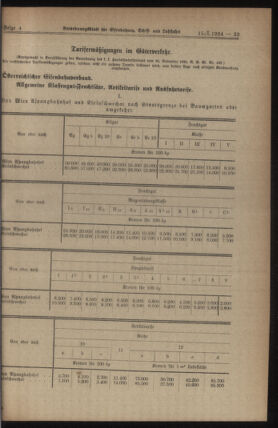 Verordnungs-Blatt für Eisenbahnen und Schiffahrt: Veröffentlichungen in Tarif- und Transport-Angelegenheiten 19240115 Seite: 5