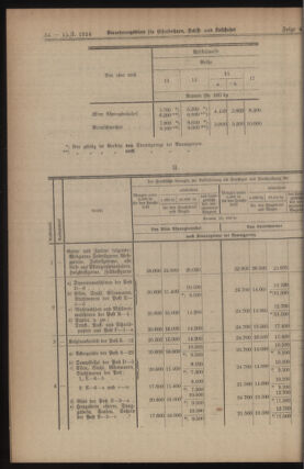 Verordnungs-Blatt für Eisenbahnen und Schiffahrt: Veröffentlichungen in Tarif- und Transport-Angelegenheiten 19240115 Seite: 6