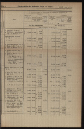 Verordnungs-Blatt für Eisenbahnen und Schiffahrt: Veröffentlichungen in Tarif- und Transport-Angelegenheiten 19240115 Seite: 7