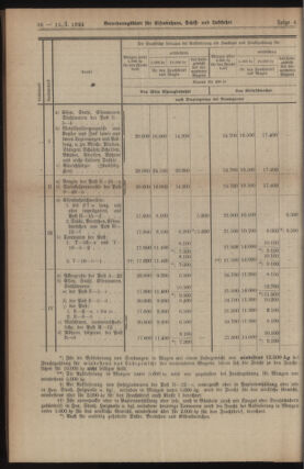 Verordnungs-Blatt für Eisenbahnen und Schiffahrt: Veröffentlichungen in Tarif- und Transport-Angelegenheiten 19240115 Seite: 8